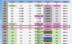 安徽滁州怎么样？安徽徐州多少度气温