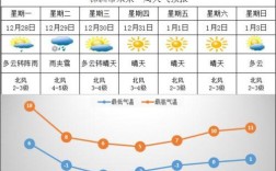 湖南省株洲市一年太概有多少个晴天？株洲这两天气温多少度
