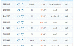 咸宁气候特点？咸宁最低气温是多少