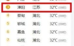 常州高温天气多久结束？常州9月底大概多少度