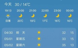2020年12月晋城环境温度？山西晋城今天的天气多少温度