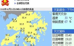 香港夏季气温？今天香港的气温多少度