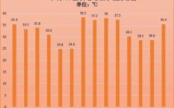 遵义四季气温？遵义平均气温多少度