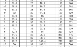 日本用摄氏度还是华氏度？10月的日本温度是多少正常