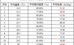 东莞常年温度？东莞年平均温度是多少
