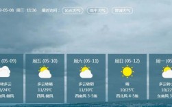 山西阳城海拔是多少？运城天气气压多少钱