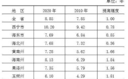 我是青海西宁青海省海南州包括几个县？青海省兴海县河卡多少人口