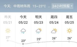 昆山现在的温度适合跑步吗？昆山天气预报电话是多少