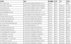 泰州的区号是多少？泰州区号多少