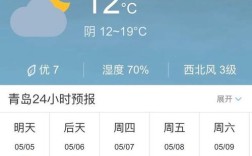 青岛最冷天气记录？青岛莱西今天天气是多少度