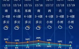 江苏南通天气最热是多少度？江苏最热温度是多少