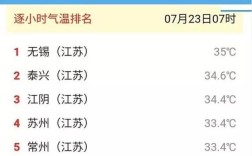 2022无锡高温什么时候结束？江苏淮安区气象局公务员工资有多少