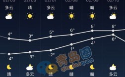 青岛和北京温差？1月底北京温度多少度