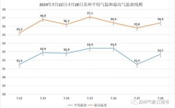 三四月份哪个城市气候最好？苏州三月份大概多少度