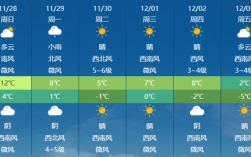 哈密市大南湖乡天气预报？哈密8月份气温多少度