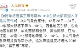 2016年霸王级寒潮l时间有多长？2016年合肥最冷是多少度