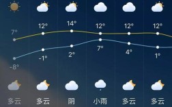 扬州的气候类型？扬州冬天最冷的时候多少度