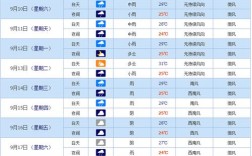 2021年9月份能出安徽省吗？安徽9月份温度一般多少度