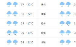 腾冲天气常年气温？云南大理腾冲的温度是多少
