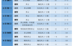 石家庄实际温度？石家庄明天气温多少