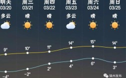 锦州天气适合南方人吗？锦州天气最热是多少度