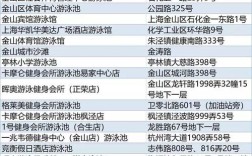 上海各游泳馆水质查询？上海水质多少