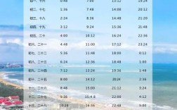 金石滩8月赶海时间？赶海八月份的天气多少度