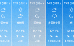 2月底太原穿什么？太原2月多少度