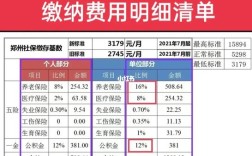 郑州五险一金缴纳基数及比例？郑州夏天六七月多少度