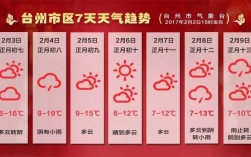 台州现在3到17度，穿什么衣服才合适？台州今天多少度