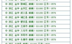 0574是哪个城市的区号？奉化区号是多少钱