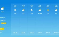 湖北最冷地方？湖北襄阳冬天气温最低多少度