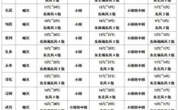 咸阳最热是几月份？陕西天气最热有多少度