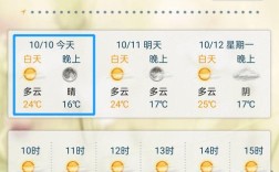 金牛座的特点？金中区气温多少度