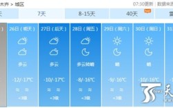 乌鲁木齐12月份平均气温？乌鲁木齐明天气温是多少