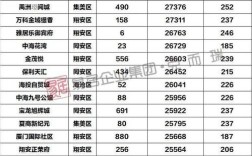 2021年厦门二套房首付规定？2021厦门2月份夜间气温多少