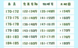 1米八二标准体重？男182体重多少标准体重