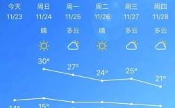 梅州历史最低温度是多少？今天梅州气温多少