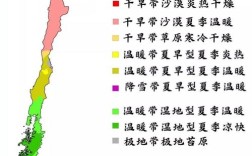 智利的气候类型是？智利现在温度是多少