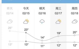 桂林的冬天冷嘛？桂林12月份温度多少