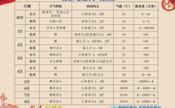 北京每年国庆节都是晴天吗？北京地区睛天每年有多少天