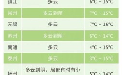 徐州历年最低温度多少度？江苏徐州10月份温度是多少
