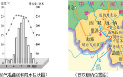 西双版纳地表温度？西双版纳气温是多少