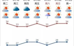 汕头的气候特征是什么？今天汕头天气湿度多少