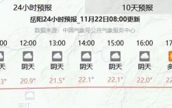 湖南岳阳冬天冷吗？湖南岳阳冬天最低温度是多少