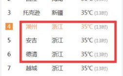 湖州物产中大线缆车间温度高吗？湖州连续高温多少天