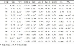 广东下午的紫外线强吗？广东紫外线多少算高