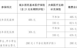2021年11月份的医疗保险涨了多少？成都11月份的温度大概多少