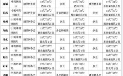 咸阳今年下了几场雨？咸阳今天的天气是多少