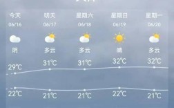 天津全年天气情况？今天天气天津的天气多少度